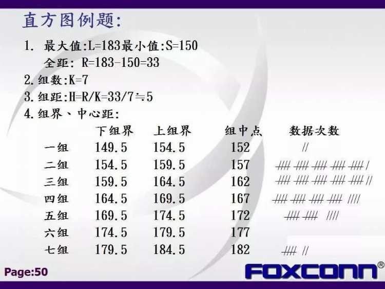 「标杆学习」私藏！114张富士康QC七大手法培训教材