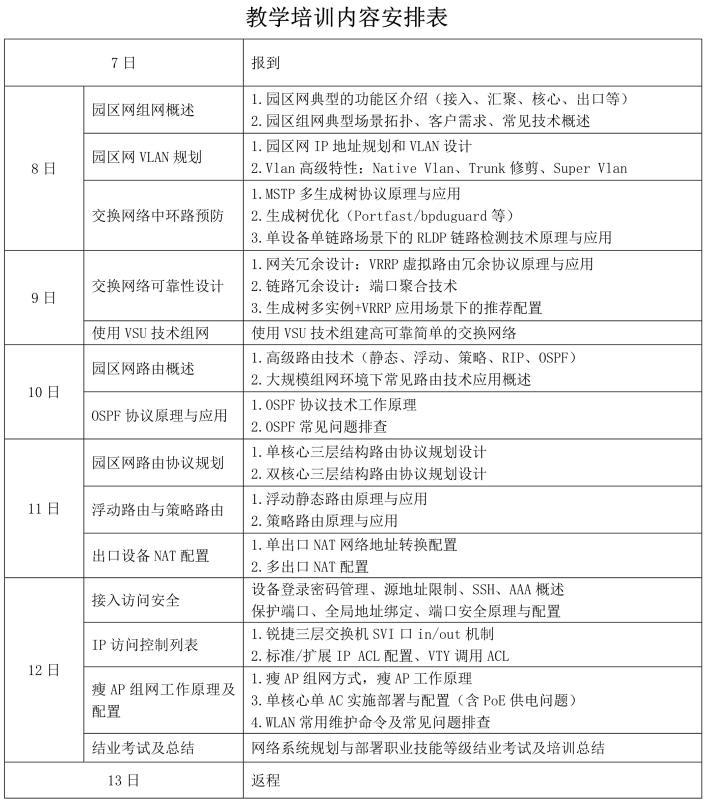 2022年度网络系统规划与部署职业技能等级证书培训（线下）的通知