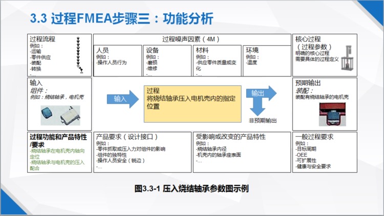 新版FMEA（AIAG-VDA）培训PPT资料第十一章