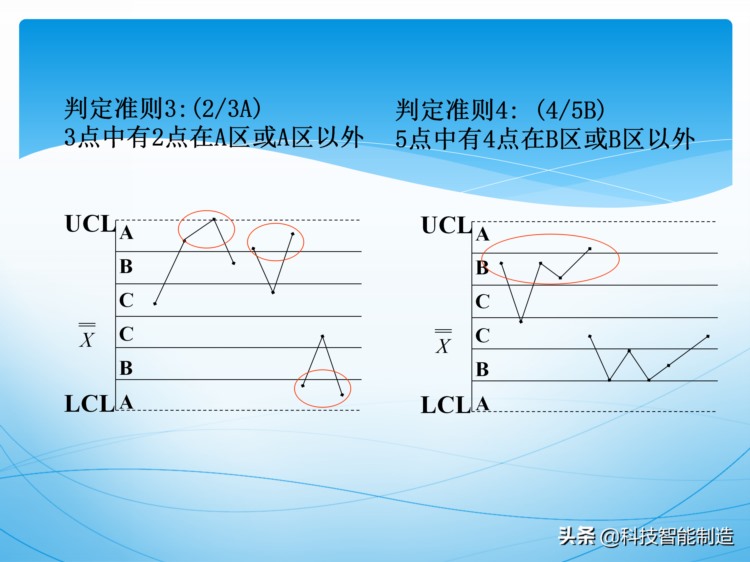 统计过程控制SPC培训资料，新版SPC培训讲义，质量管理工具