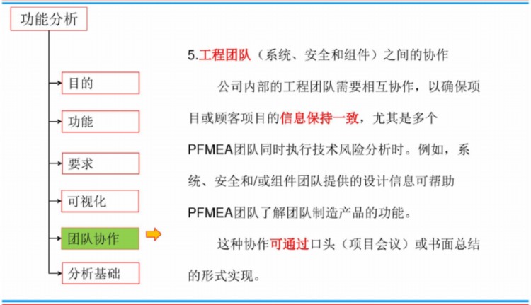 新版FMEA培训教材(AIAG