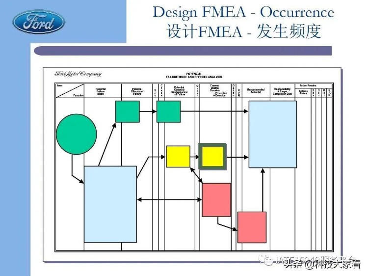 福特汽车老版FMEA培训教材