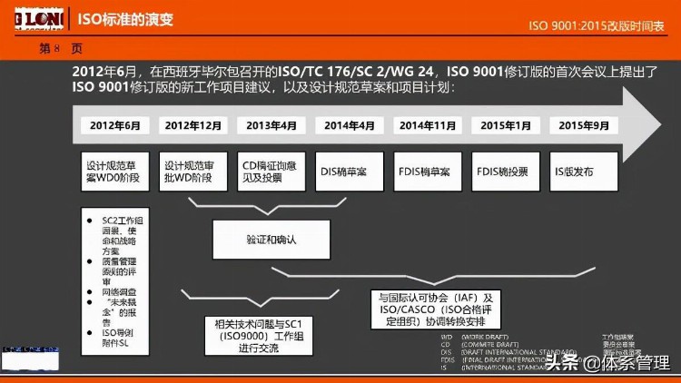 「体系管理」ISO9001-2015经典培训教材