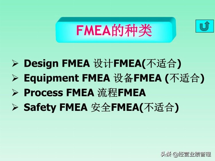 FMEA缺陷模式及后果分析培训