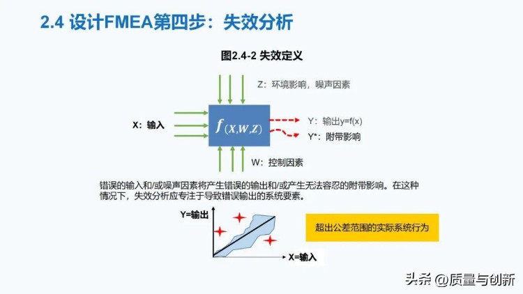 最详细的全新版FMEA培训教材，300多页值得深入学习