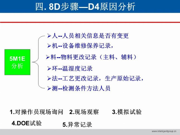 「标杆学习」做8D 与5 Why 培训？这一套教材就够了