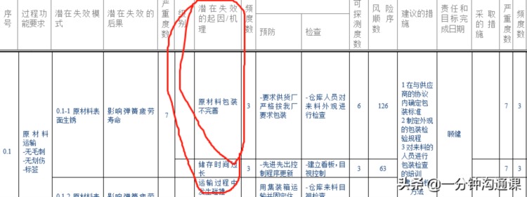 产品质量问题不断怎么办？FMEA这个工具可以让产品不良率降低30%