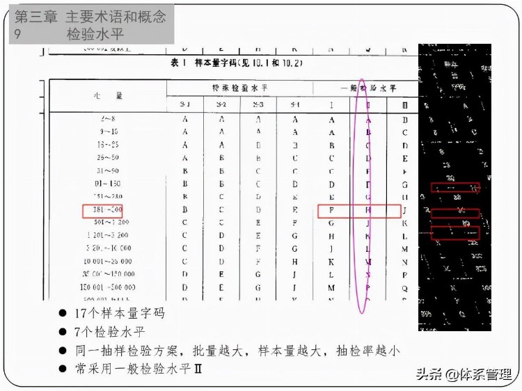 「体系管理」GBT2828.1-2012培训教材