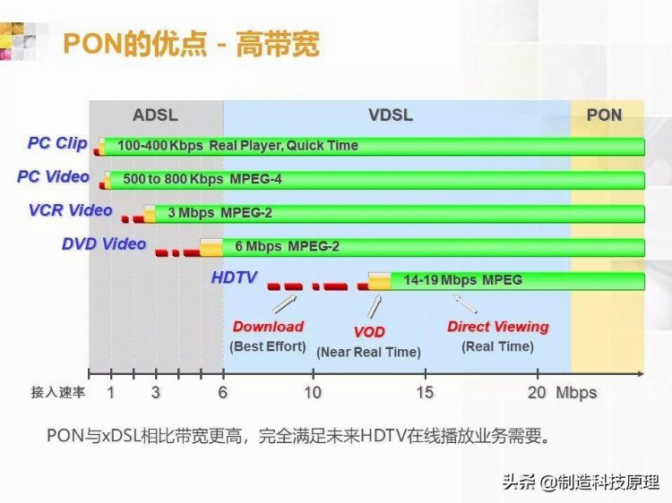 弱电工程无源光纤网络技术培训资料