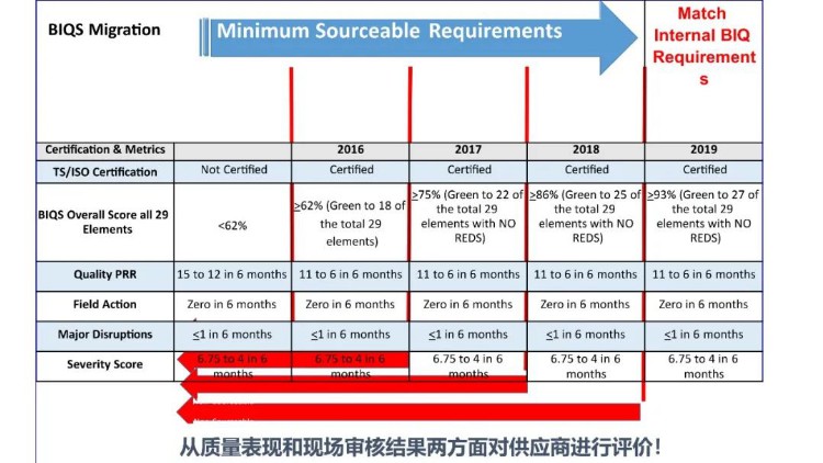 BIQS 供应商 BIQ策略培训教材