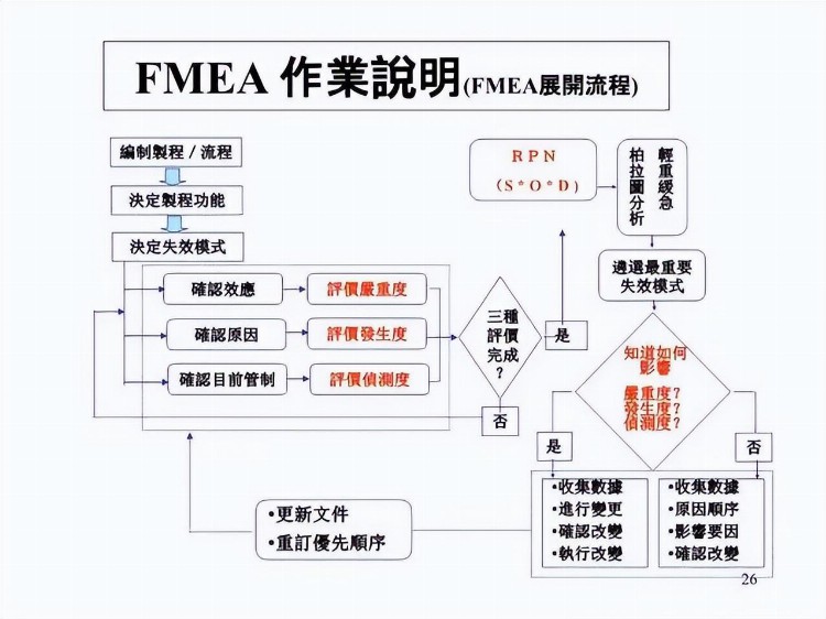 一份来自合资企业的FMEA培训教材，收了吧