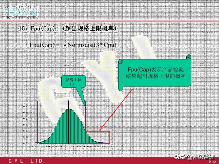 「体系管理」 SPC公式