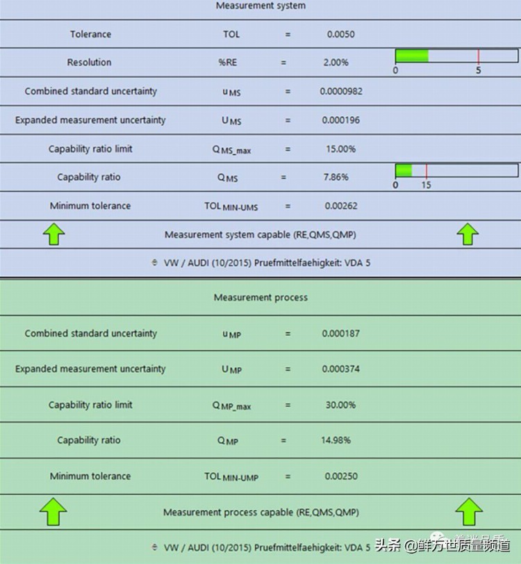 VDA5对于数字化质量时代太重要了