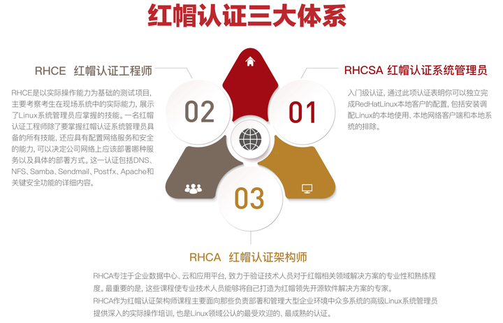 想翻倍加薪，网络工程师可考哪些证书用来提升自己？