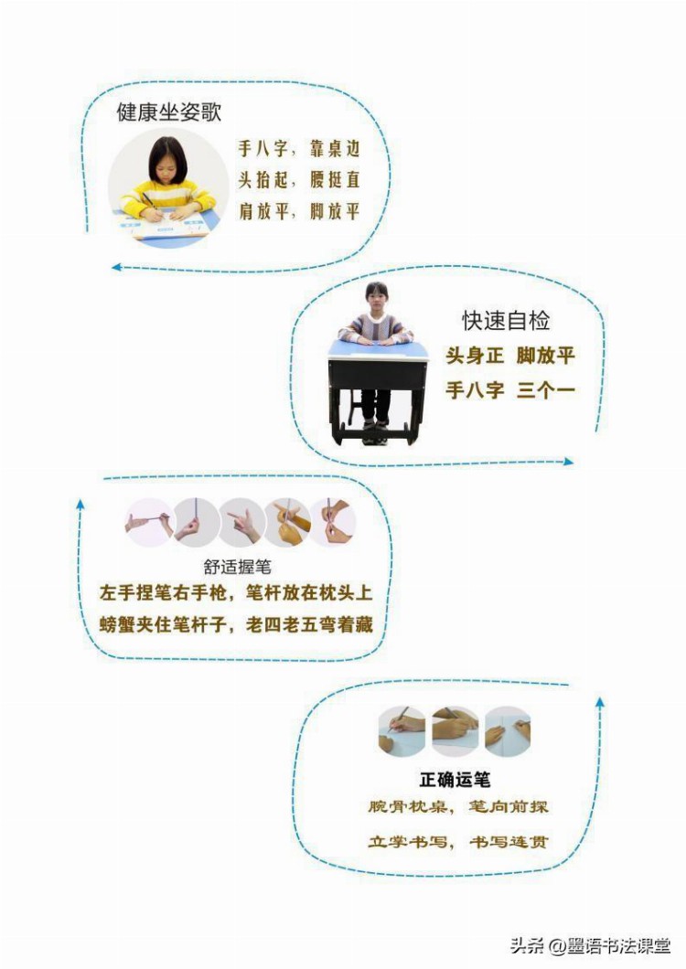 最新培训班教材，全套三册：系统教材36个基本笔画，收藏好了