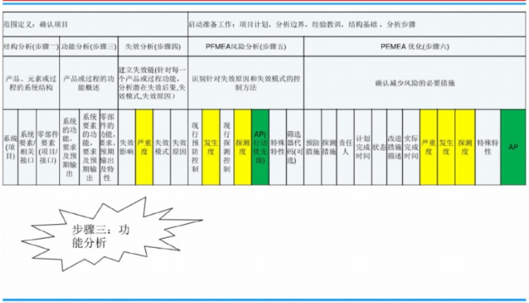 新版FMEA培训教材(AIAG