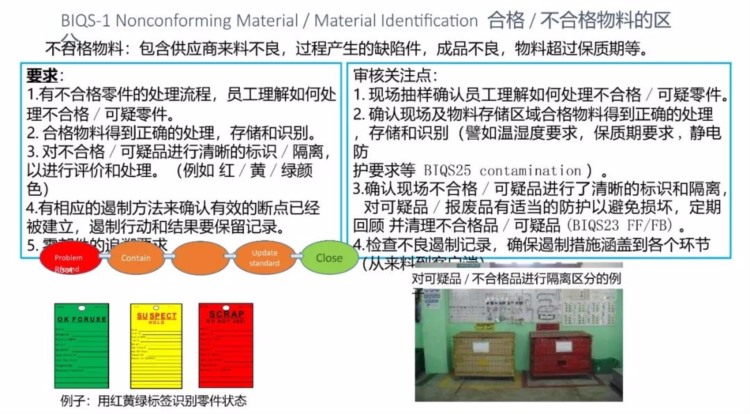 BIQS 供应商 BIQ策略培训教材