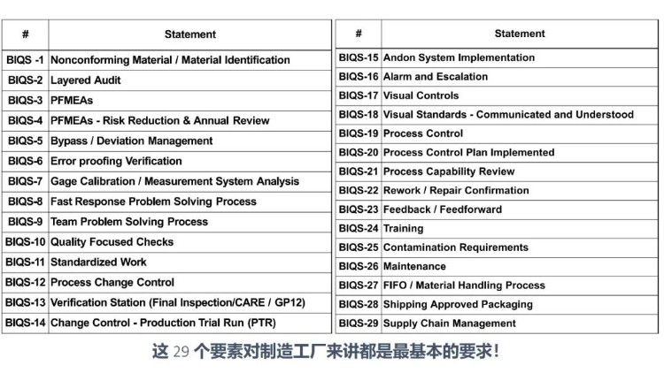 BIQS 供应商 BIQ策略培训教材