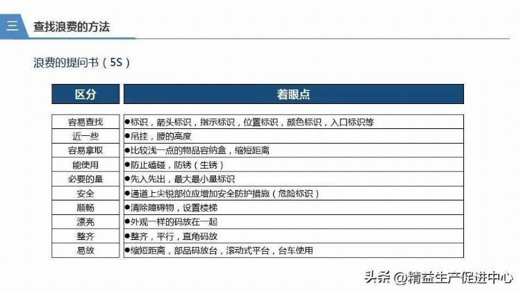 精益生产与消除浪费培训教材