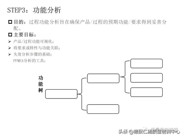 新版PFMEA 培训PPT，留着内部培训用