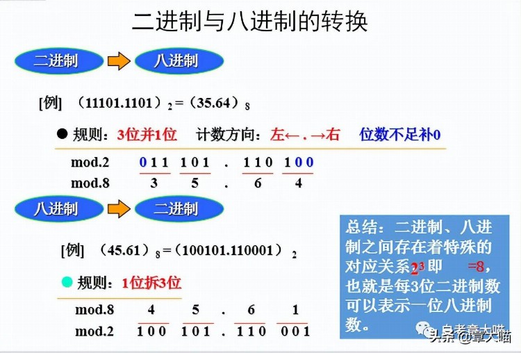 「考前必备」自考00018计算机应用基础（二）