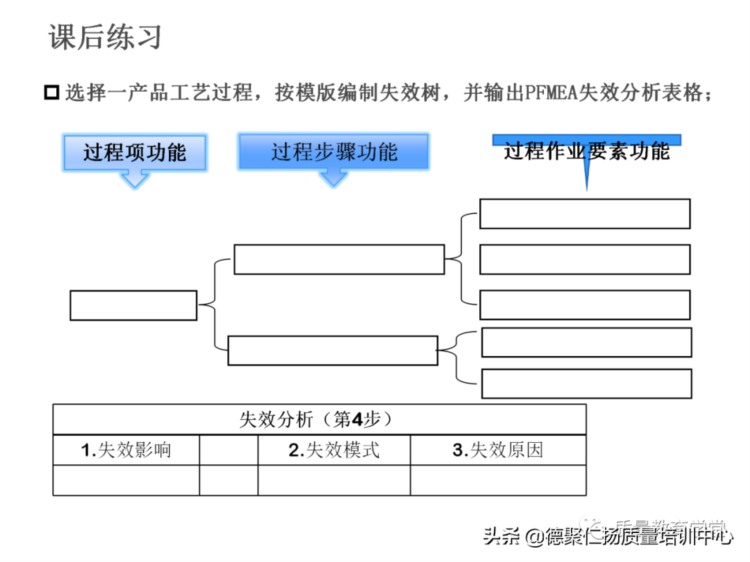 新版PFMEA 培训PPT，留着内部培训用