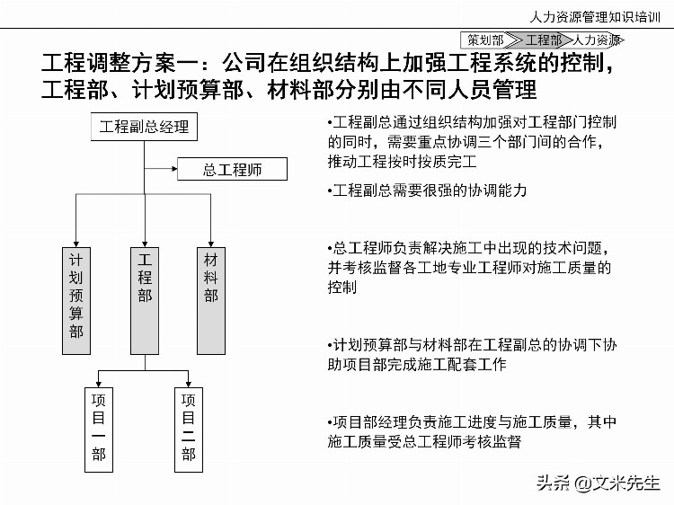 国内知名咨询公司课件：177页人力资源管理知识培训（内部版）