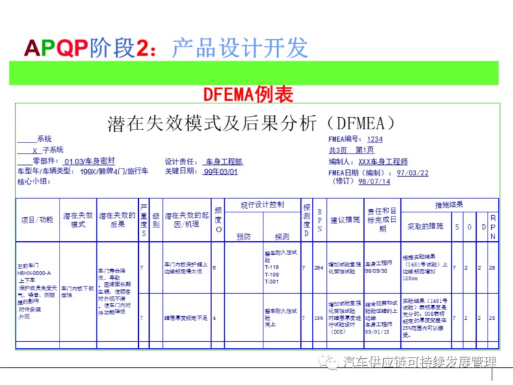 干货 | 经典APQP培训教材