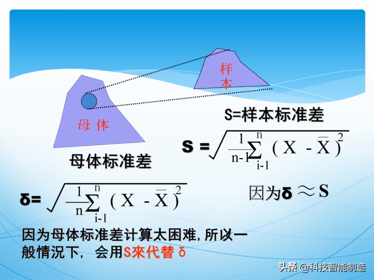 统计过程控制SPC培训资料，新版SPC培训讲义，质量管理工具