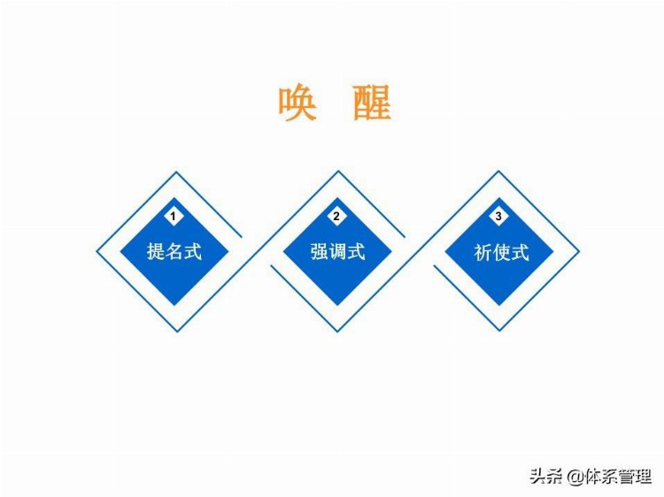 「体系管理」 TTT培训师培训教材