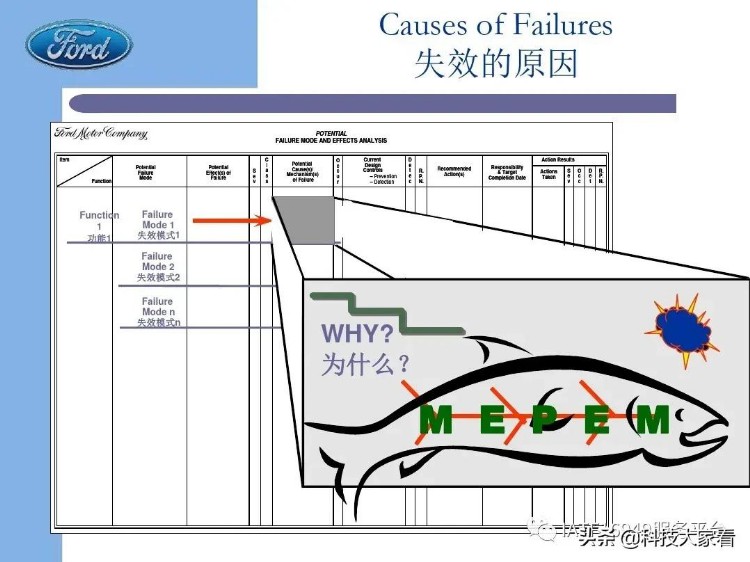 福特汽车老版FMEA培训教材