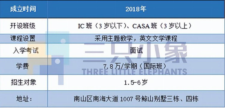 深圳全英文教学的国际幼儿园汇总 竟然不需要外籍身份