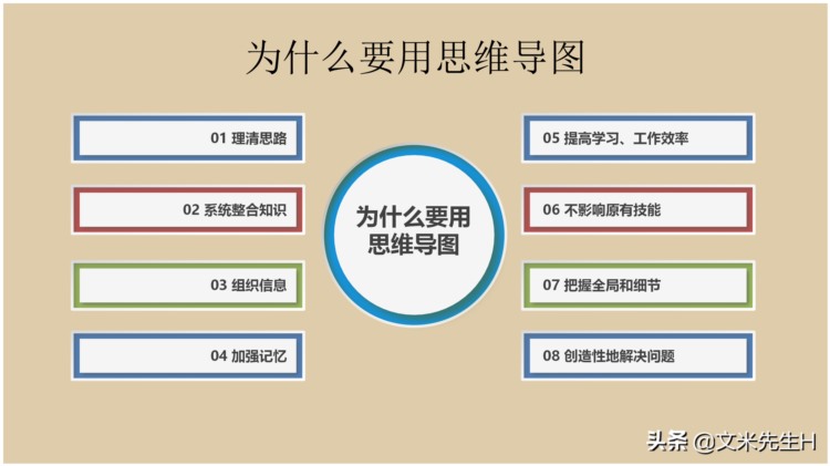 66页完整版，思维导图培训教材，有案例，非常全面，强烈推荐收藏