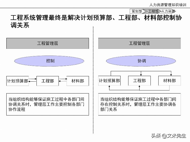 国内知名咨询公司课件：177页人力资源管理知识培训（内部版）