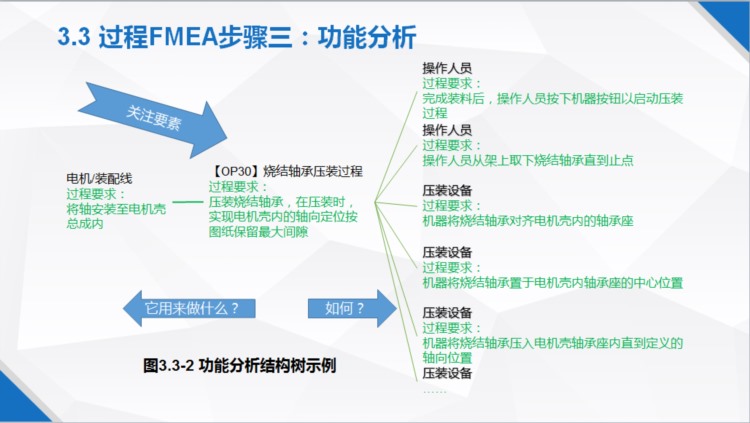 新版FMEA（AIAG-VDA）培训PPT资料第十一章