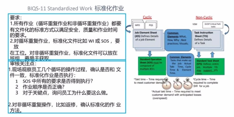 BIQS 供应商 BIQ策略培训教材