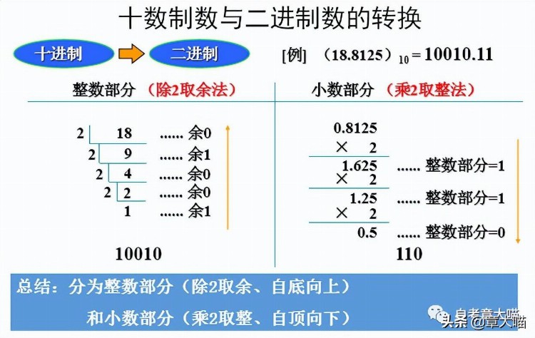 「考前必备」自考00018计算机应用基础（二）