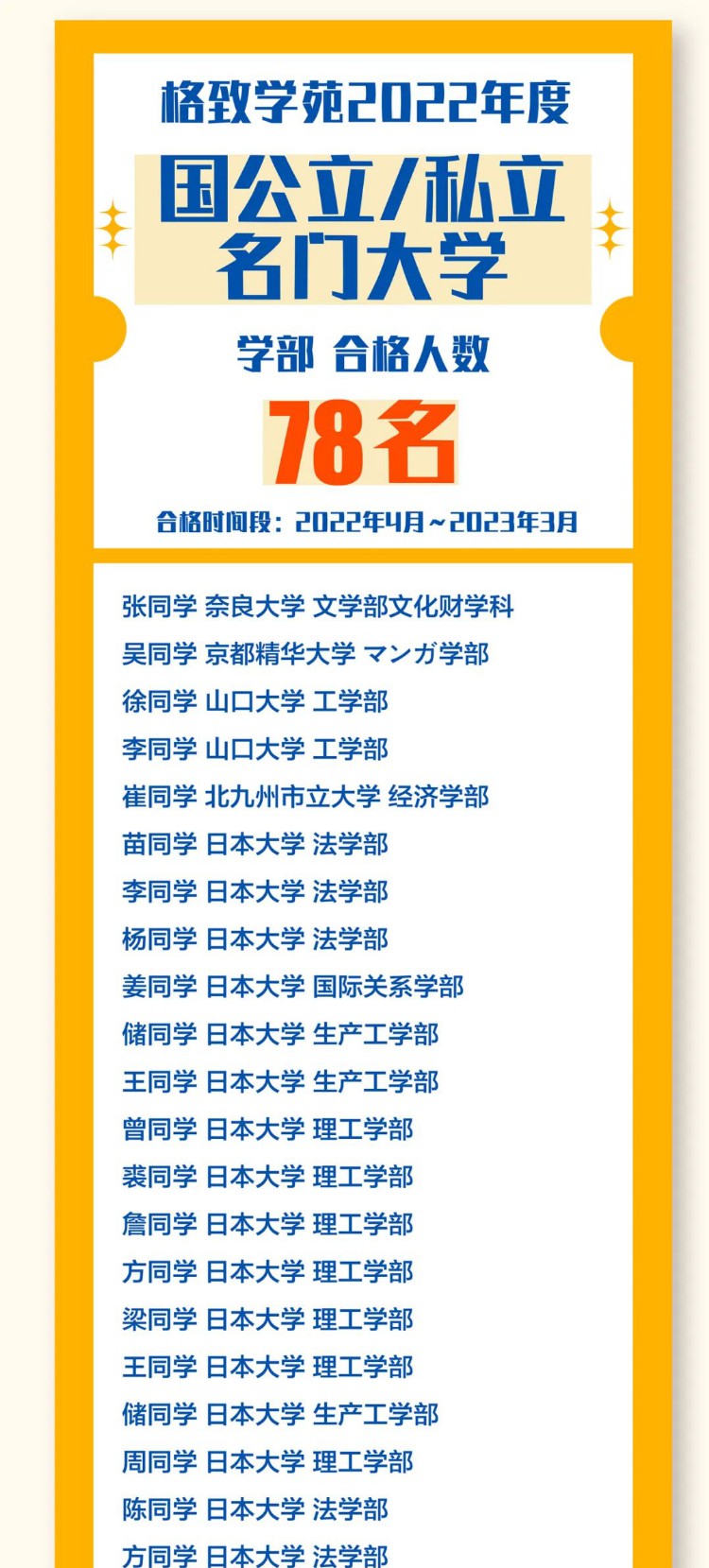 日本留学｜2022年度格致学苑全年全学科合格实绩总汇