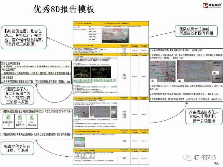 比亚迪内部8D培训教材，张张经典！【标杆精益】