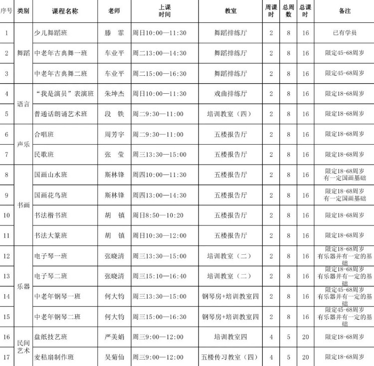 看见文化馆 | 通兑券专场——秋季公益艺术培训班开始报名！