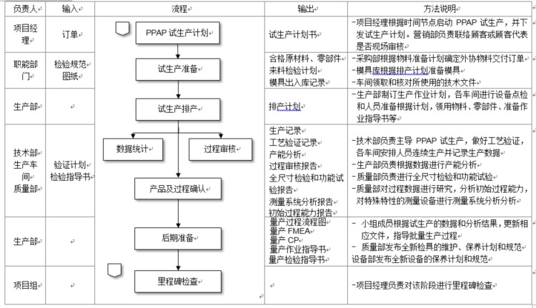 设计和开发控制手册模板（IATF16949-2016适用）