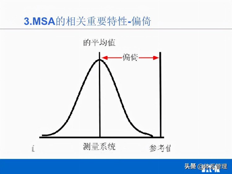 「体系管理」MSA培训教材V02(他用)