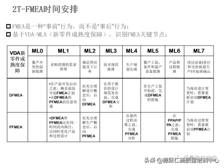 新版PFMEA 培训PPT，留着内部培训用