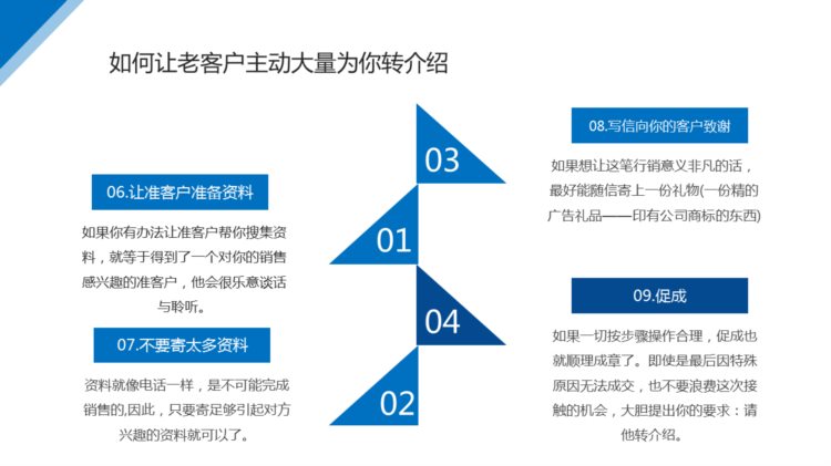 230114-销售技能培训