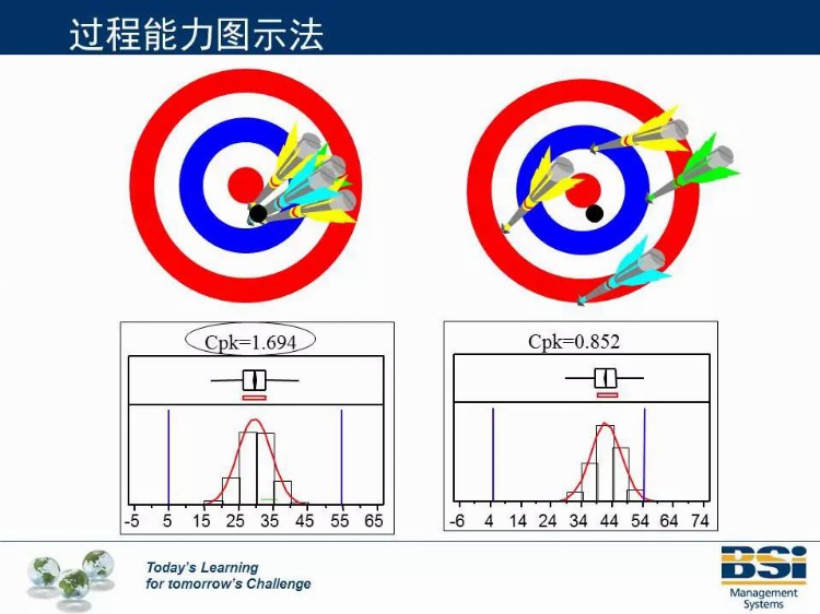 这个机构的SPC培训教材太专业了，领走