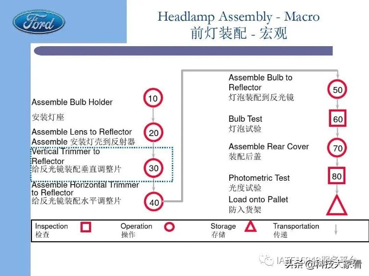 福特汽车老版FMEA培训教材