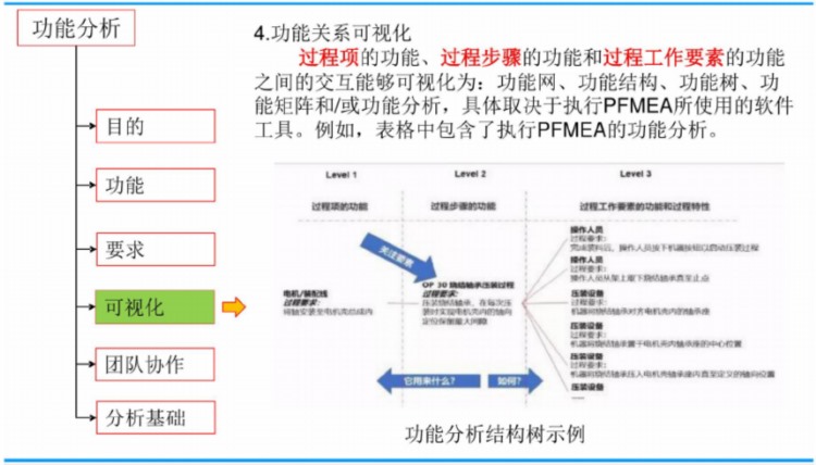 新版FMEA培训教材(AIAG