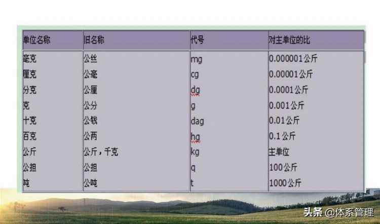 「体系管理」教材下载-\医疗器械综合培训资料