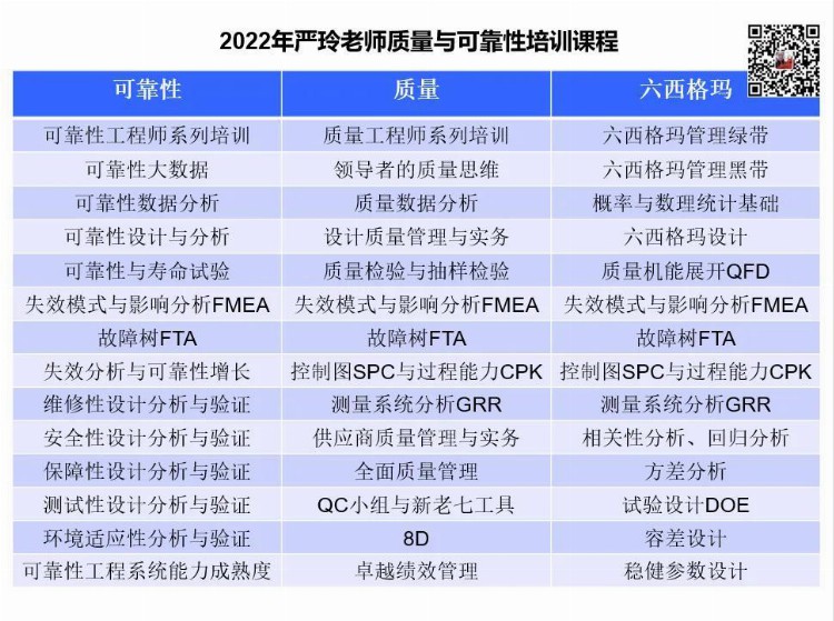 严玲：2022年质量与可靠性培训课程目录