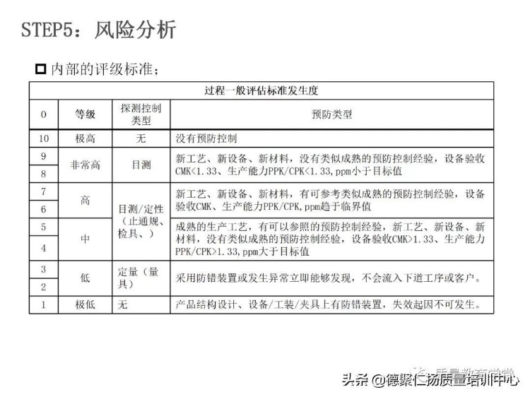 新版PFMEA 培训PPT，留着内部培训用